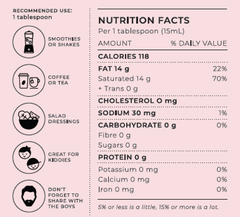 GG Fantastic Fat MCT Oil Nutrition Facts